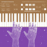 SATOSHI & MAKOTO - CZ 5000 SOUNDS & SEQUENCES VOL II - LP